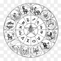 占星学星座占星术黄道癌经典元素-十二生肖星座-空若网 占星学星座占星术黄道癌经典元素-十二生肖星座-空若网
