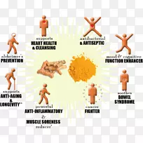 膳食补充剂姜黄素保健食品姜黄素-空若网 膳食补充剂姜黄素保健食品姜黄素-空若网