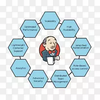 Jenkins连续集成连续交付devops软件部署-空若网 Jenkins连续集成连续交付devops软件部署-空若网