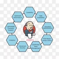 Jenkins连续集成连续交付devops软件部署-空若网 Jenkins连续集成连续交付devops软件部署-空若网