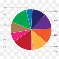 ƽ�����ͼԲ�ֲܷ�-������