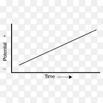线性扫描伏安法工作电极线性分析方法电位-空若网 线性扫描伏安法工作电极线性分析方法电位-空若网