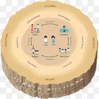 ��̬ϵͳ�����׶�԰��չ����ѧ.��̬ѧ����-������