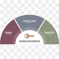 物联网商业董事会战略管理-业务-空若网 物联网商业董事会战略管理-业务-空若网