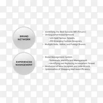 品牌材料字体-经营范围-空若网 品牌材料字体-经营范围-空若网