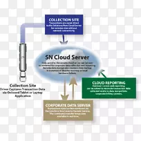 计算机软件工业项目管理软件数据应用服务器-空若网 计算机软件工业项目管理软件数据应用服务器-空若网