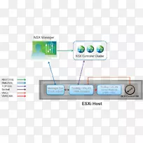 VMware ESXI vCenter vMware vSphere计算机软件-VMware-空若网 VMware ESXI vCenter vMware vSphere计算机软件-VMware-空若网