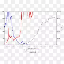比特币网络挖掘池-空若网 比特币网络挖掘池-空若网
