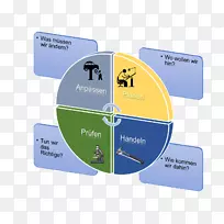 管理系统集成管理系统PDCA组织-PDCA-空若网 管理系统集成管理系统PDCA组织-PDCA-空若网