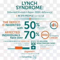 遗传性非息肉病结直肠癌朔洲遗传病-空若网 遗传性非息肉病结直肠癌朔洲遗传病-空若网