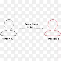 手指纸品牌朋友申请待定-空若网 手指纸品牌朋友申请待定-空若网