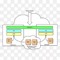 Gangsterfs中心逻辑卷管理器安装-空若网 Gangsterfs中心逻辑卷管理器安装-空若网