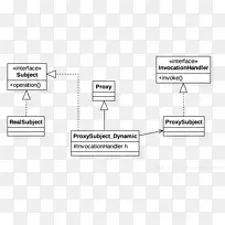 CSDN接口博客文档品牌-空若网 CSDN接口博客文档品牌-空若网