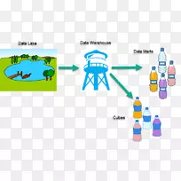 ���ݺ����ݲֿ���Ϣͼ.���ݺ�-������