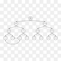 耳环车白色圆形车身首饰.节点结构-空若网 耳环车白色圆形车身首饰.节点结构-空若网