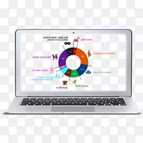 数据消费者增值业务-空若网 数据消费者增值业务-空若网