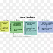 材料线字体.步骤目录-空若网 材料线字体.步骤目录-空若网