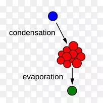 气溶胶科学冷凝化学.用途-空若网 气溶胶科学冷凝化学.用途-空若网