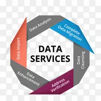 ���ݹ�������Ǩ�����ݴ�������ҵ��-������