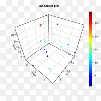 ɢ��ͼ-ɢ��ͼ-������