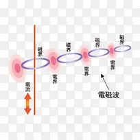 线体首饰角线-空若网 线体首饰角线-空若网