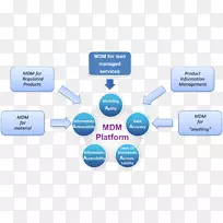 数据中心卧室家具集主数据管理数据集成-空若网 数据中心卧室家具集主数据管理数据集成-空若网