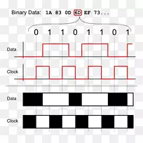 数据传输二进制数字二进制时钟-计算机-空若网 数据传输二进制数字二进制时钟-计算机-空若网