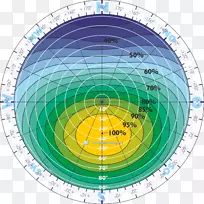 Ŀ������ṹ�Գƹ��ϵͳ-������