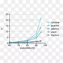 ��ˮ�໥����ɫ���ӳ����ӷ���ɫ���ܼ��ڻ�ѧ��Ӧ�е�Ӧ��-������