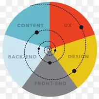 用户界面设计用户体验设计-空若网 用户界面设计用户体验设计-空若网