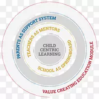 Ʒ��Ȧ-������