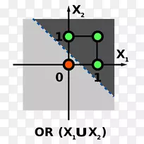 感知器人工神经元计算机科学人工神经网络-神经元-空若网 感知器人工神经元计算机科学人工神经网络-神经元-空若网