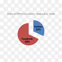 ���ߺ�����Ʒ�Ʋ���Facebook-������