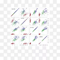 jupyter数据分析数据科学IPython-数据可视化-空若网 jupyter数据分析数据科学IPython-数据可视化-空若网