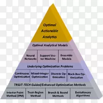 数据挖掘大数据分析计算机网络技术三角-空若网 数据挖掘大数据分析计算机网络技术三角-空若网