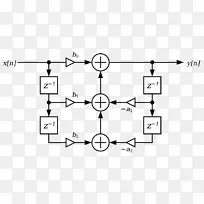 数字双四滤波器数字信号处理.-空若网 数字双四滤波器数字信号处理.-空若网