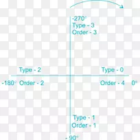 绘图控制系统-空若网 绘图控制系统-空若网