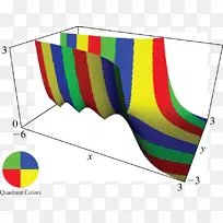 ����������ѧl-�������⺯��-��ѧ-������