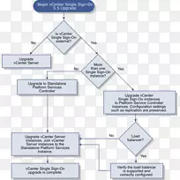 vCenter vmware vSphere vmware esxi单点按步流程图-空若网 vCenter vmware vSphere vmware esxi单点按步流程图-空若网