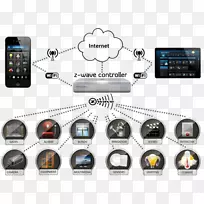 Z波照明控制系统层次-空若网 Z波照明控制系统层次-空若网