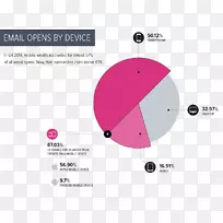 电子邮件营销手机-电子邮件-空若网 电子邮件营销手机-电子邮件-空若网