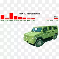 汽车保险杠,道路交通安全,汽车设计-kecelakaan tabrakan-空若网 汽车保险杠,道路交通安全,汽车设计-kecelakaan tabrakan-空若网