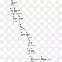 �߽ǵ�ڵ�ṹ-������