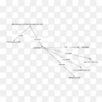 ������ͼ-�ڵ�ṹ-������