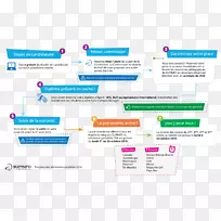 Bordeaux�������ѧ��֯-ѧУ-������