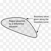 ����΢�ַ������ֵ�����ֵ����-��ѧ-������