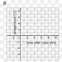 ��ԭ��ѿ�������ϵ��ѧ��ֱʱ����-������