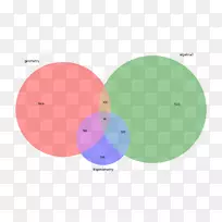 微积分可汗学院区域积分数学-高中数学-空若网 微积分可汗学院区域积分数学-高中数学-空若网
