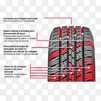 胎面子午线轮胎运动多功能车-空若网 胎面子午线轮胎运动多功能车-空若网