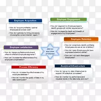 ������Ϣ������֯����-������